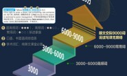 3y4.net朗文当代高级英语辞典(第6版)9000词进阶分频词汇 TXT PDF mp3