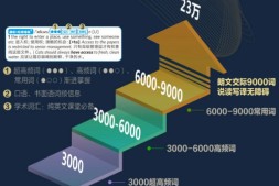 3y4.net朗文当代高级英语辞典(第6版)9000词进阶分频词汇 TXT PDF mp3