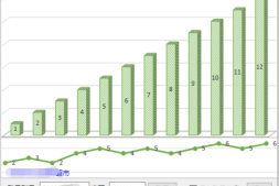 超市便利店小卖部软件、汽配销售、仓库管理ERP